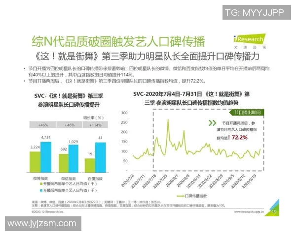 成都街舞队配合表现的数据分析与提升策略探讨